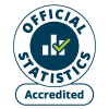 Official Statistics Accredited Logo