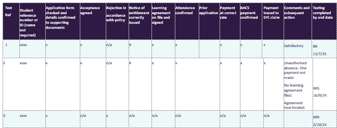 Sample EMA spot-check working paper
