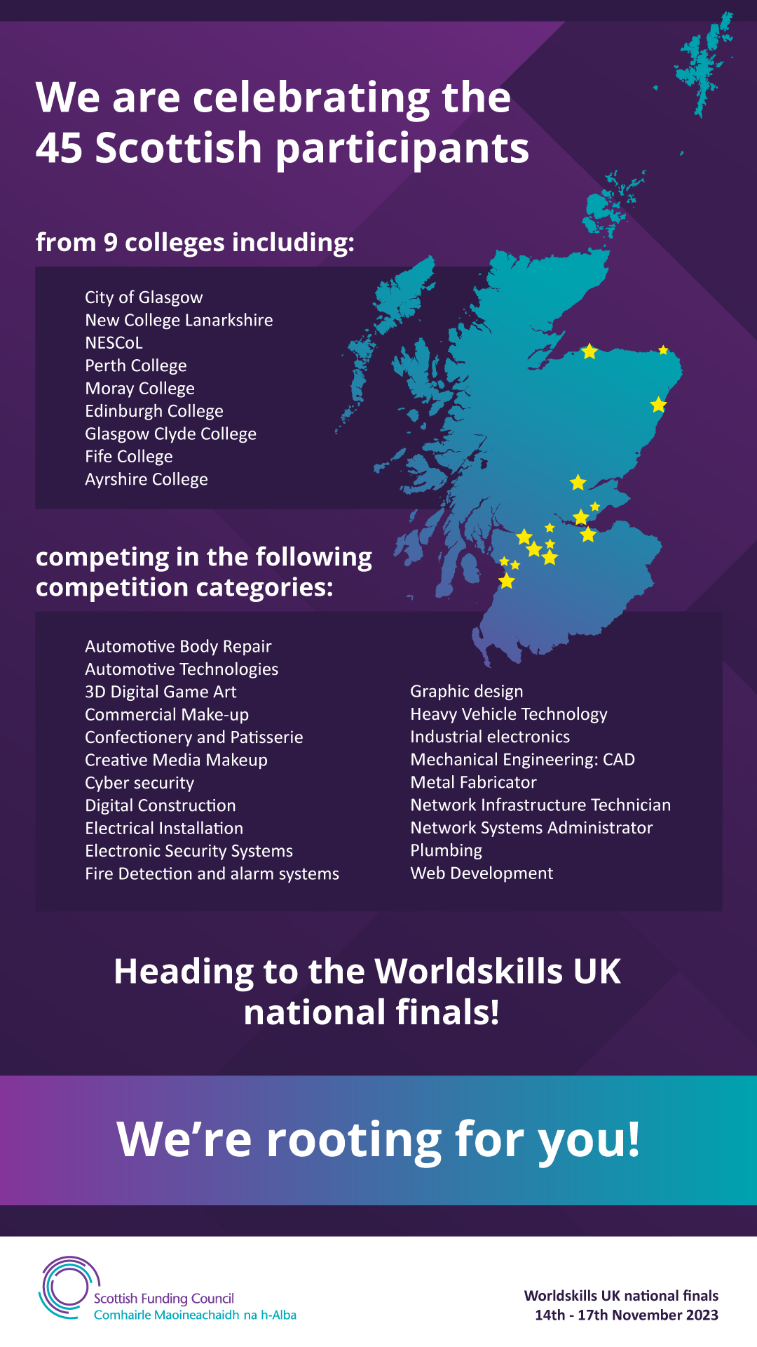 Map of Scotland showing participants in WorldSkills UK
