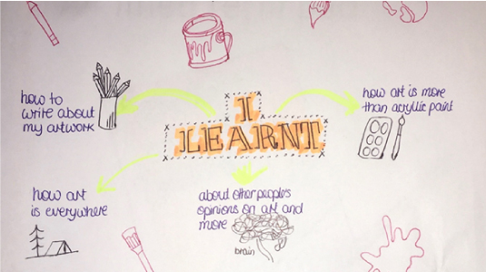 Capturing Lives: using university collections to engage young people through lockdown