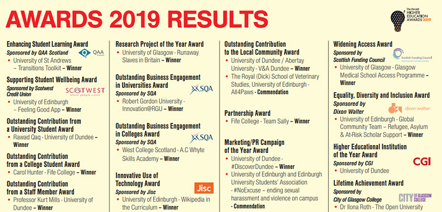 2019 Herald Higher Education Awards	